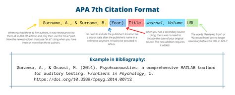 Free APA Citation Generator [Updated for 2025]